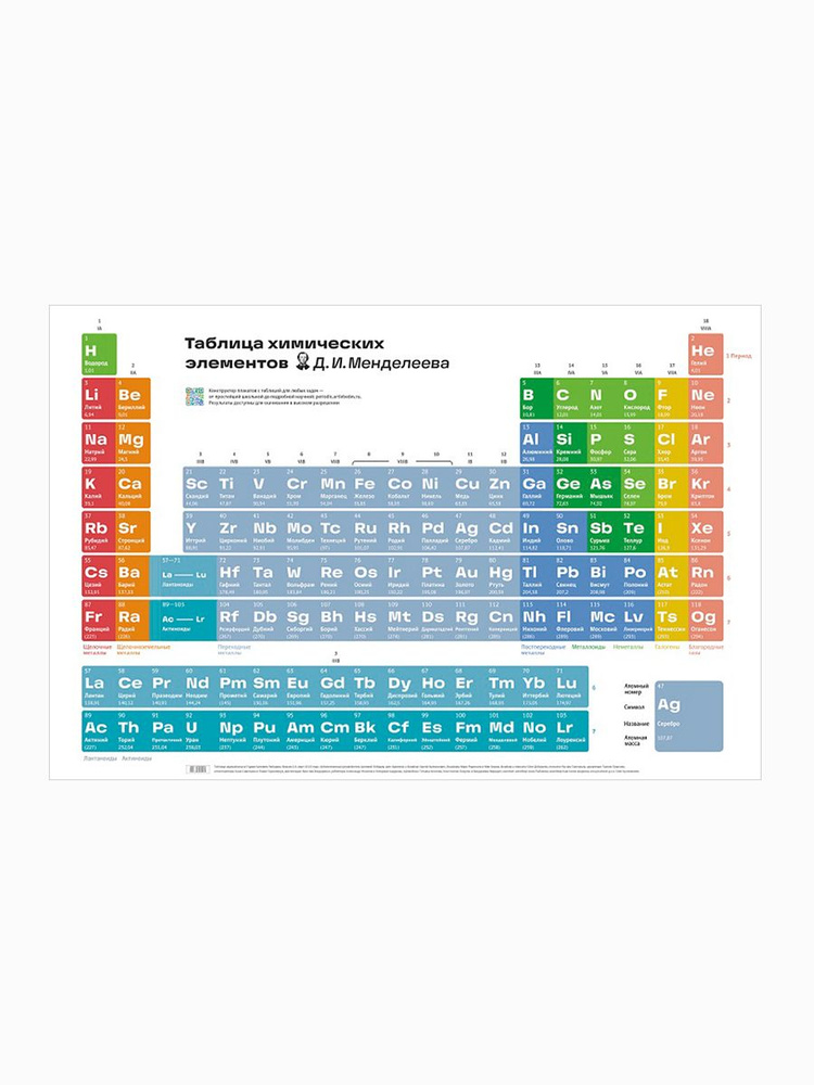 Студия Артемия Лебедева Постер "Таблица Менделеева", 90 см х 60 см  #1