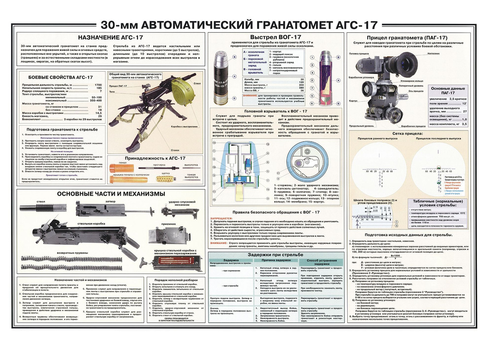 Плакат на холсте "Автоматический гранатомет АГС-17" 84х60 см.  #1