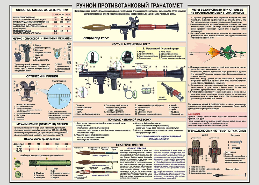 ClubArtFun Плакат "Ручной противотанковый гранатомет РПГ", 154 см х 110 см  #1