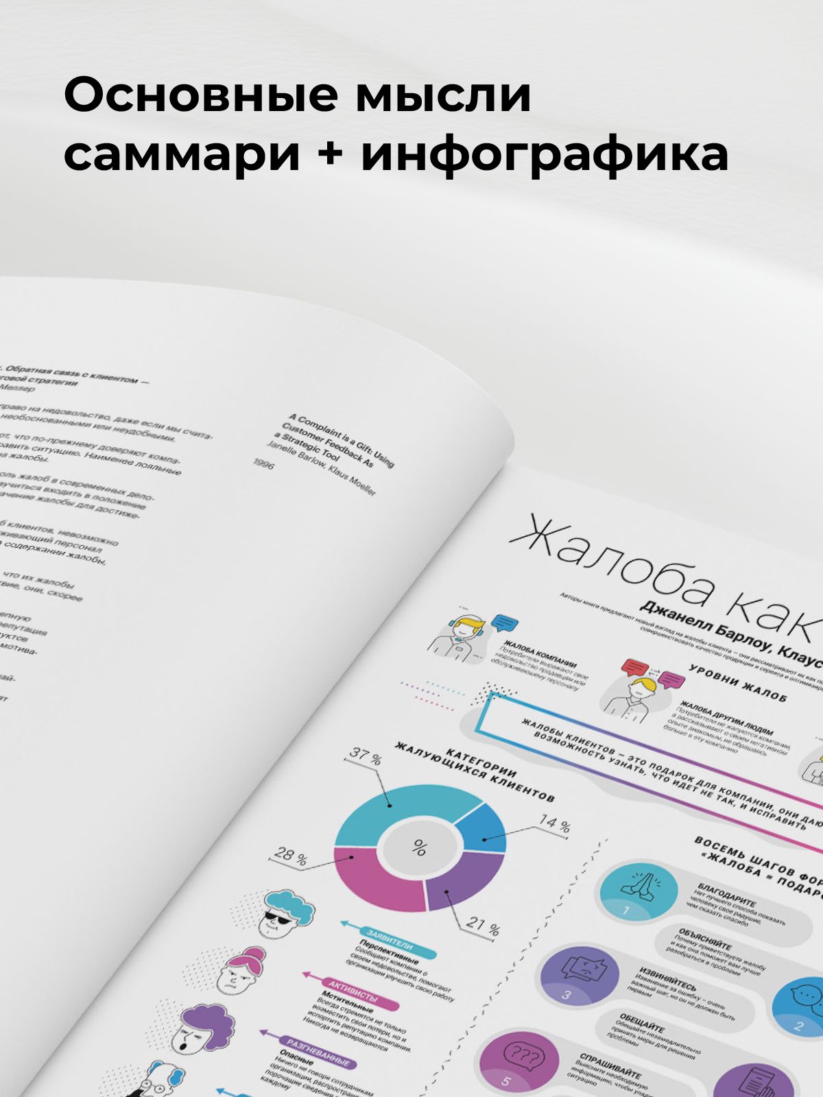 50 лучших книг по саморазвитию в инфографике | 50 Best Self-Help Books in Infographics - Ozon image 3