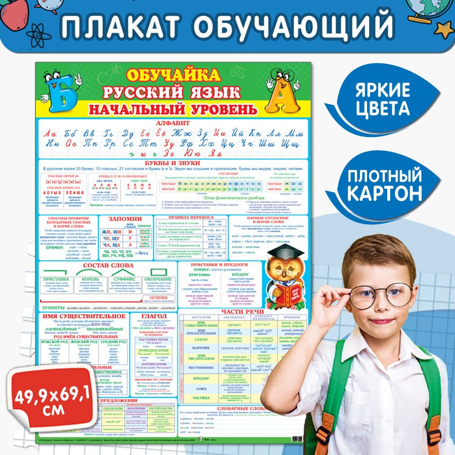 Обучающий плакат на стену по русскому языку Начальный уровень Алфавит, буквы и звуки, состав слова, части #1