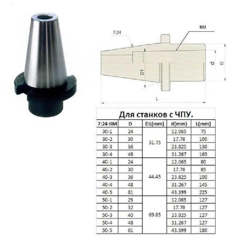 Втулка переходная с хвостовиком 7:24-30 на КМ1 для станков с ЧПУ со сквозным отверстием для концевых #1