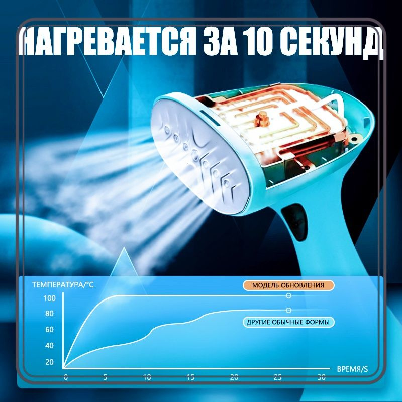 Профессиональная гладильная машина с подвесом и антипробойной системой  #1