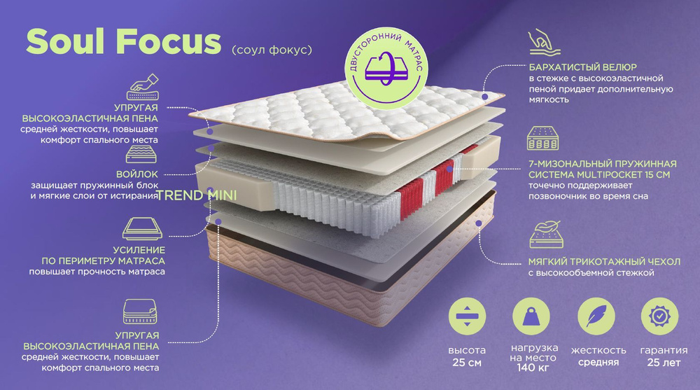 Матрас Мир Матрасов, SOUL Focus 160х200, двусторонний с одинаковой жесткостью  #1