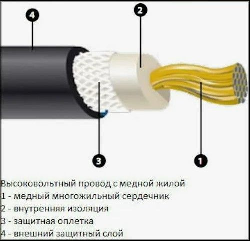 Провода Без Сопротивления Купить