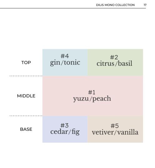 Каждый аромат в Dilis Mono Collection представляет собой чистую и легкую пирамиду, что делает его уникальным и легко адаптируемым к индивидуальным предпочтениям.