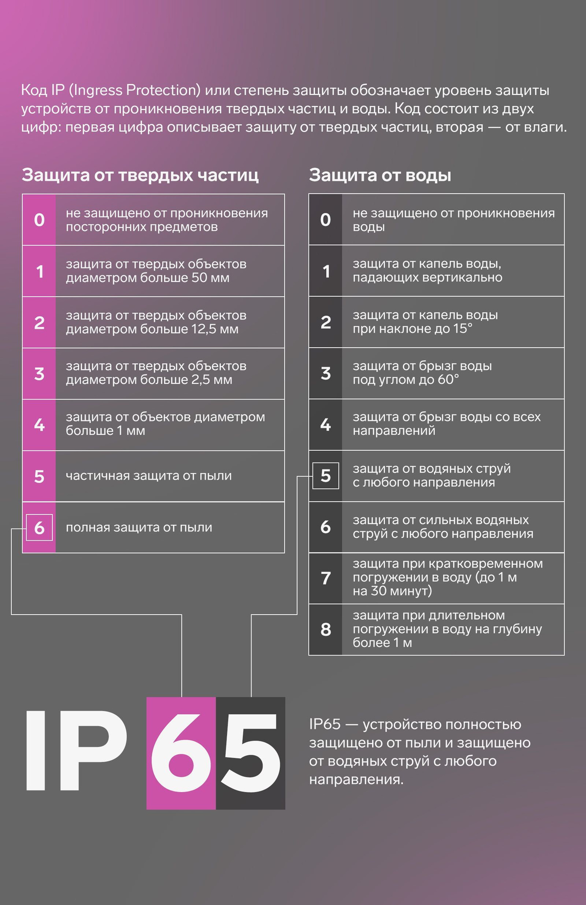 гирлянда; новогодние; подарок; год; новый; украшения; елку; дома; декор; роса; окно; комнаты;