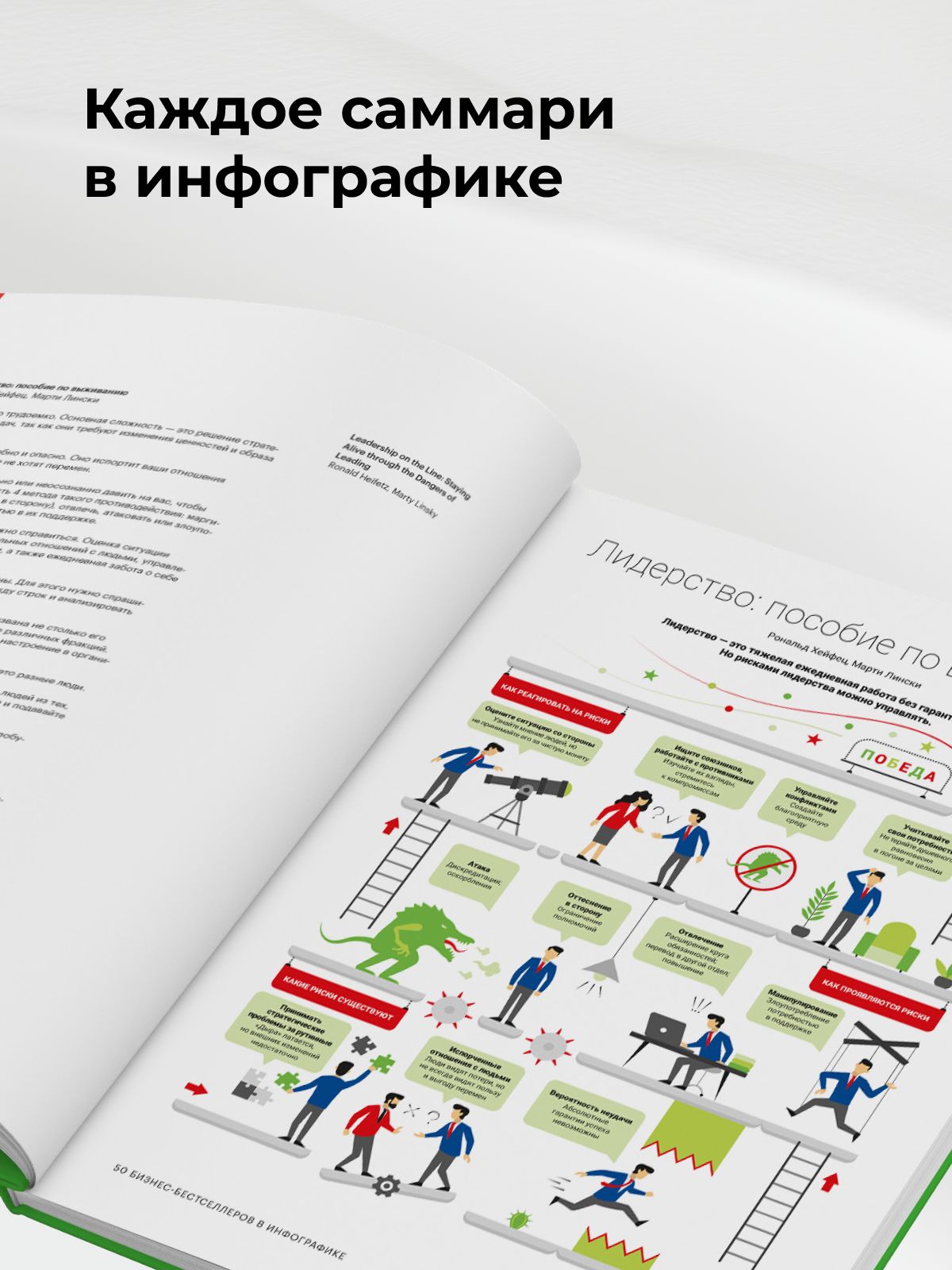 Навыки компании будущего. 50 бизнес-бестселлеров в инфографике | Skills of the Company of the Future: 50 Business Bestsellers in Infographics - Ozon image 3