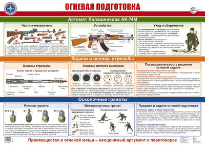 Плакат ОГНЕВАЯ ПОДГОТОВКА на подложке формат А2 #1