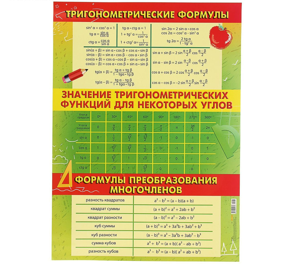 Плакат А2 "Тригонометрия" в кабинет математики #1