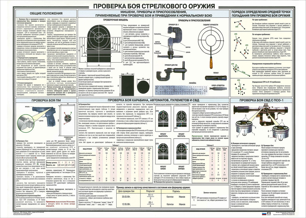 ClubArtFun Плакат "Проверка боя стрелкового оружия", 112 см х 80 см  #1