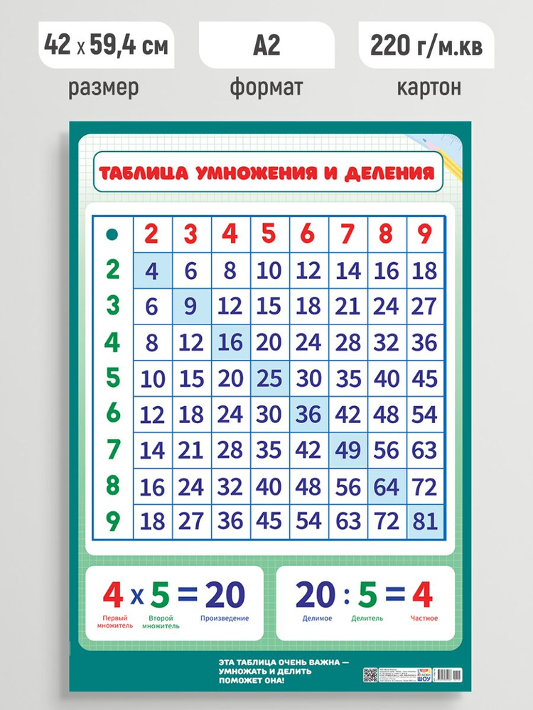 Обучающий плакат Таблица умножения и деления А2 #1