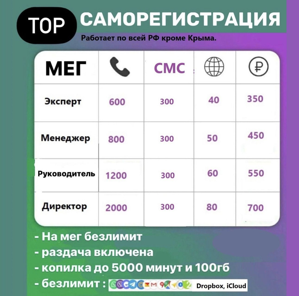 SIM-карта мег (Вся Россия) #1