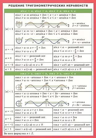 Решение тригонометрических неравенств #1
