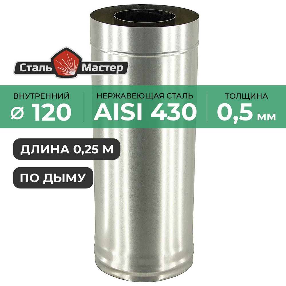 Сэндвич 120 / 200 0,25 м нерж 0,5 мм / оц #1