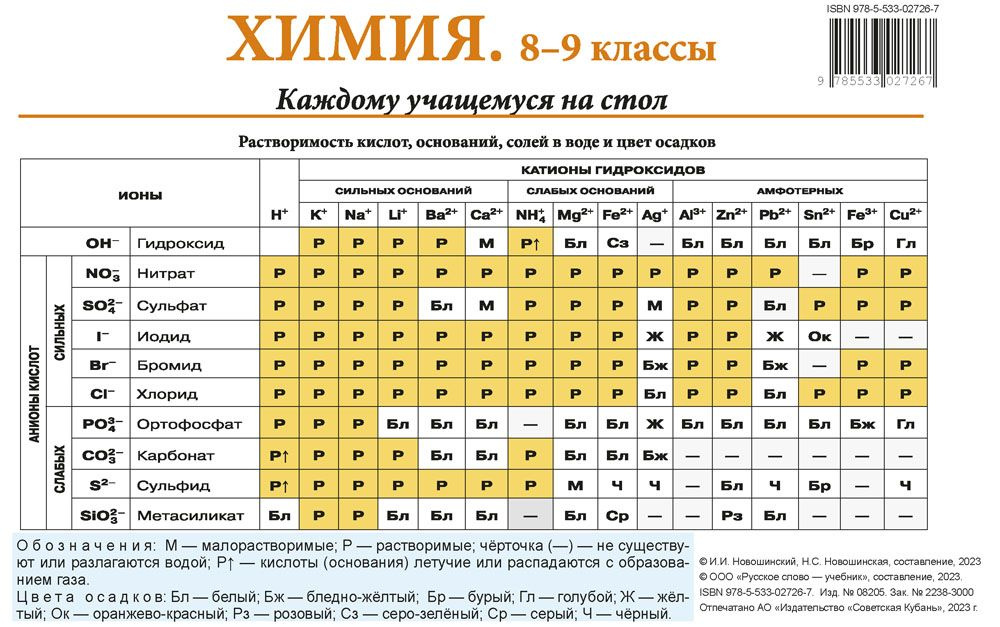 Химия. 8-9 классы. Каждому учащемуся на стол | Новошинский Иван Иванович, Новошинская Нина Степановна #1