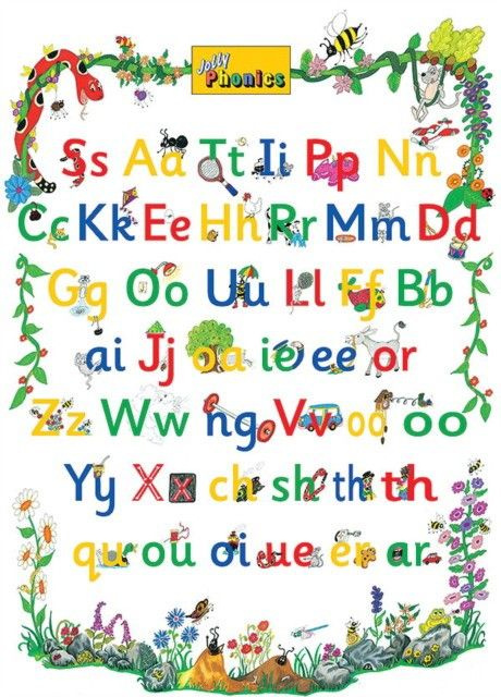 JOLLY PHONICS Letter Sound Poster плакат #1