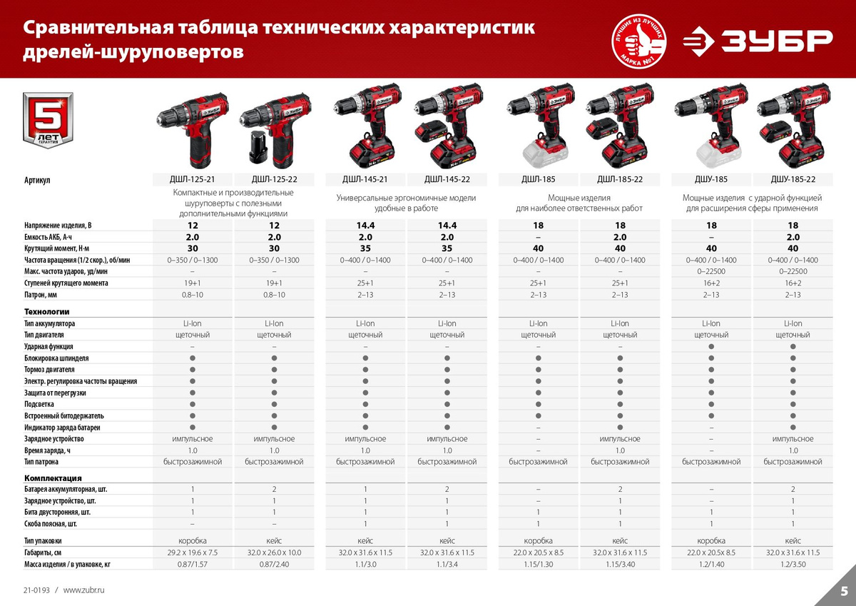 Ударная дрель-шуруповерт ЗУБР ДШУ-185-22