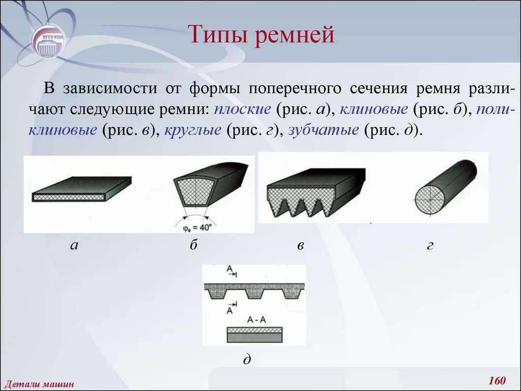 Типы материалов ремней