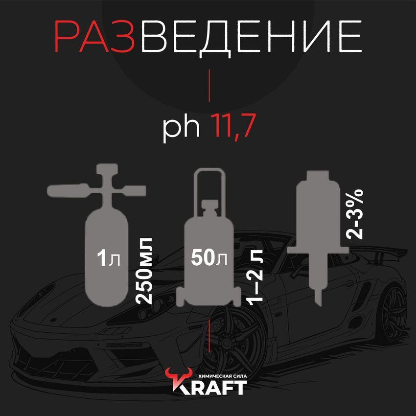 Автошампунь для мойки высокого давления. Концентрат пены имеет экономичный расход: рекомендованное разведение автошампуня 1:3 -1:5 для пенной насадки, для пеногенератора достаточно 1л - 2л шампуня на 50 литровый бак. Для дозирующих систем, таких как дозатрон, концентрацию нужно настроить в диапазоне 2% - 3%. Такая высокая концентрация позволяет помыть до 10 авто с канистры 1 литр, до 50 машин с канистры 5 литров и до 200 автомобилей с канистры в 20 л. Показатель Ph 11,7 позволяет с одной стороны добиться идеального результата при бесконтактной мойки, а с другой - не переживать за ЛКП, хром, резинки и пластиковые элементы.