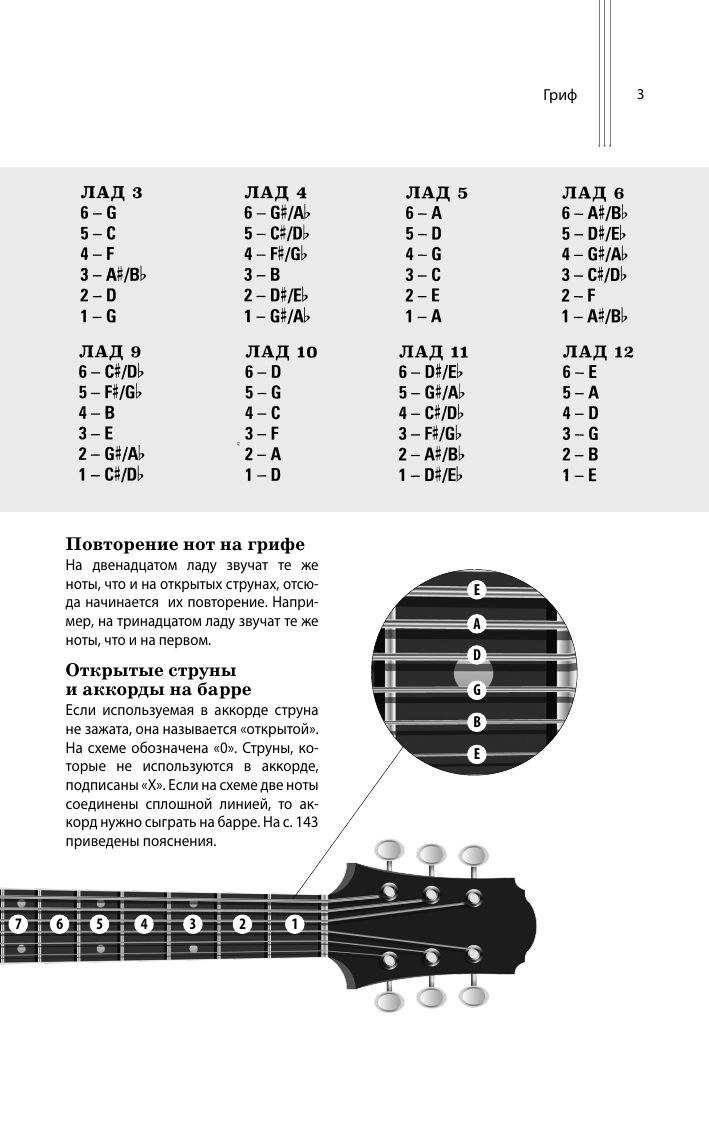 Каталог аккордов для гитары. Самоучитель | Guitar Chord Catalog. Self-Instructor - Ozon image 6