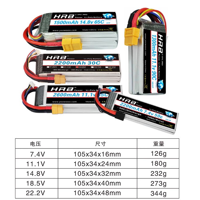 ЛитиеваябатареядлямоделисамолетаHRB1300150022002600mAh2s3s4s6sигрушечногорадиоуправляемогоRCмодельсразъемомT/XT60