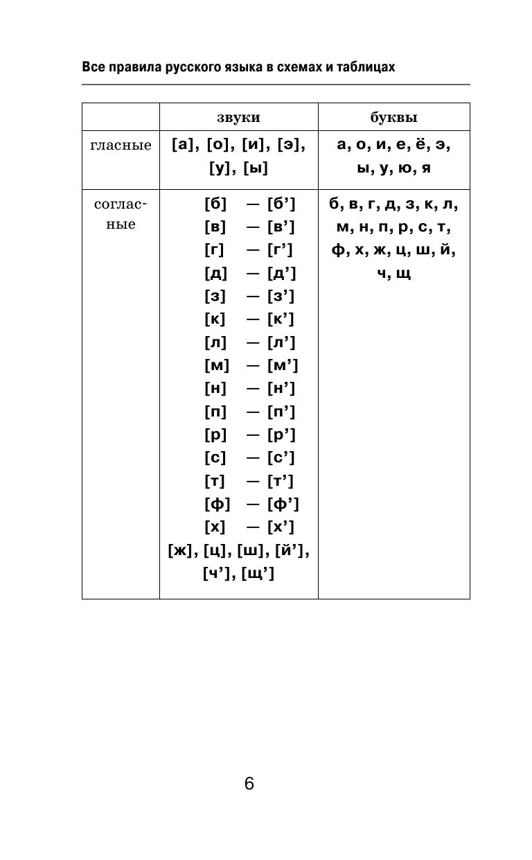 Все правила русского языка в схемах и таблицах | All Rules of the Russian Language in Schemes and Tables - Ozon image 7
