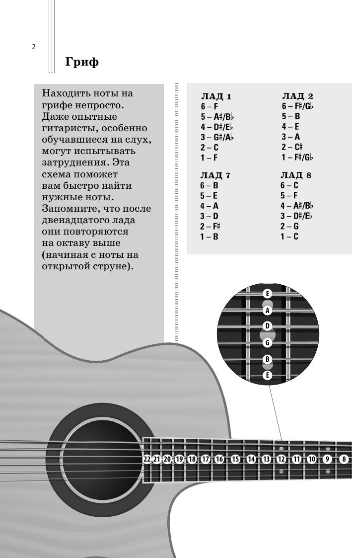 Каталог аккордов для гитары. Самоучитель | Guitar Chord Catalog. Self-Instructor - Ozon image 5