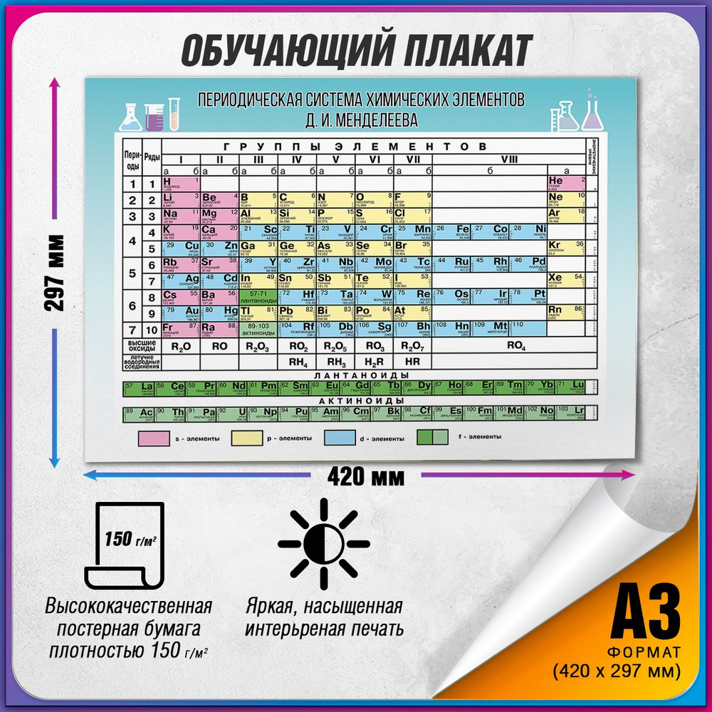 Обучающий плакат "Таблица Менделеева" / А-3 (42x30 см.) #1
