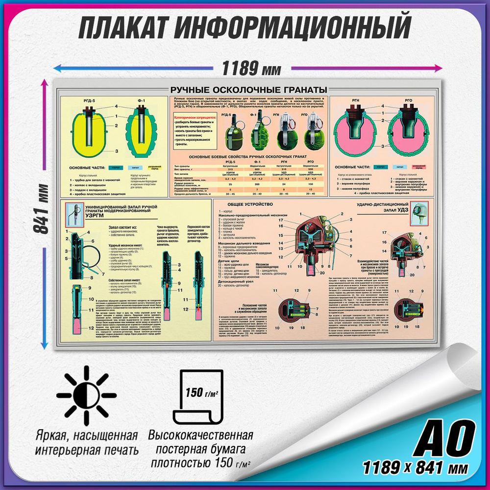 Информационный учебный плакат "Ручные осколочные гранаты" / А0 (119x84 см.)  #1