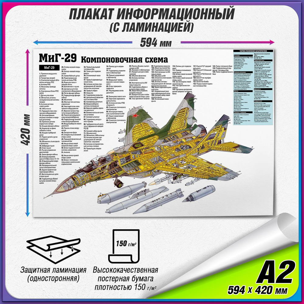 Информационный военный плакат "Компоновачная схема истребителя МИГ-29" / ламинированный / А2 (60x42 см.) #1