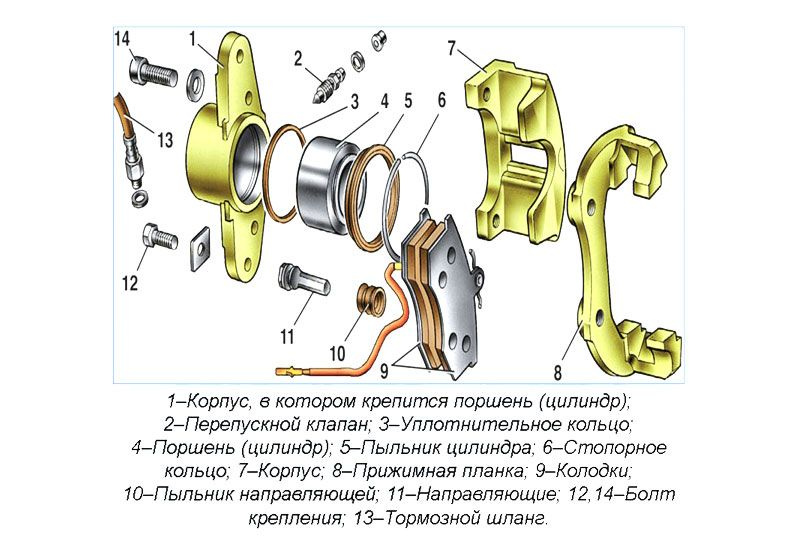 Hydraulic break Hydraulic systems, Hydraulic fluid, Brake calipers