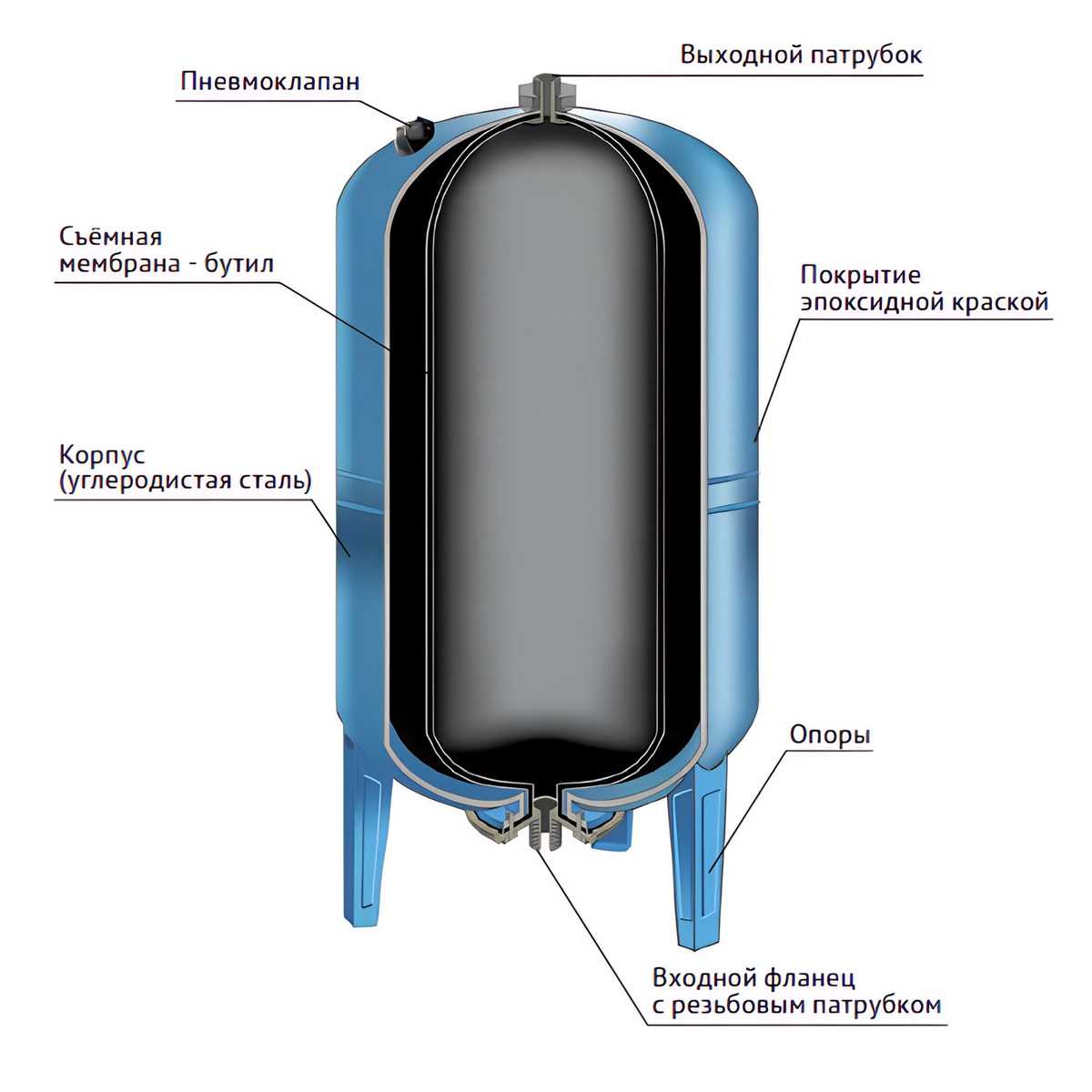 Гидроаккумулятор Waterstry ГА SP 80 V