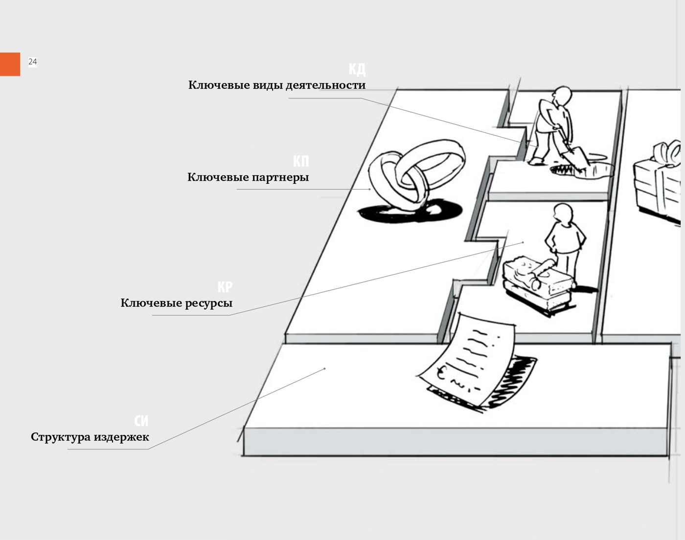 Построение бизнес-моделей. Настольная книга стратега и новатора - Ozon image 7