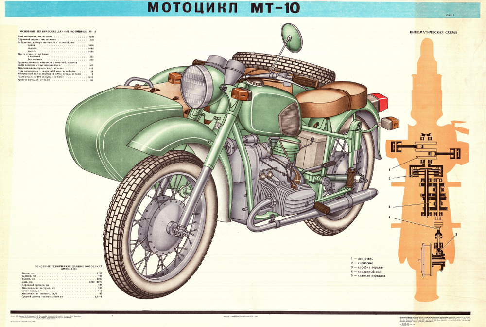 Мотоцикл Днепр МТ-10 и Минск ММВЗ-3.115 комплект из 10 советские (СССР) плакатов 1983 г. Не новодел, #1