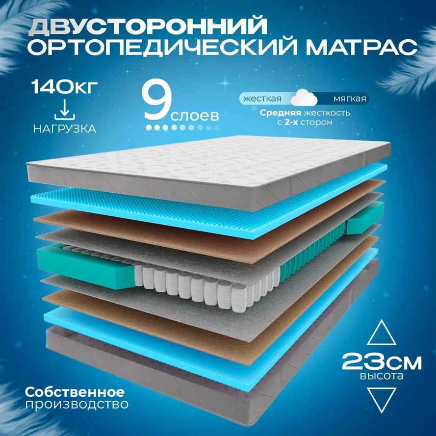 VITAFLEX Матрас Ортопедический матрас VITAFLEX Anatomic G Sk 140x200, независимые пружины, с кокосом, #1