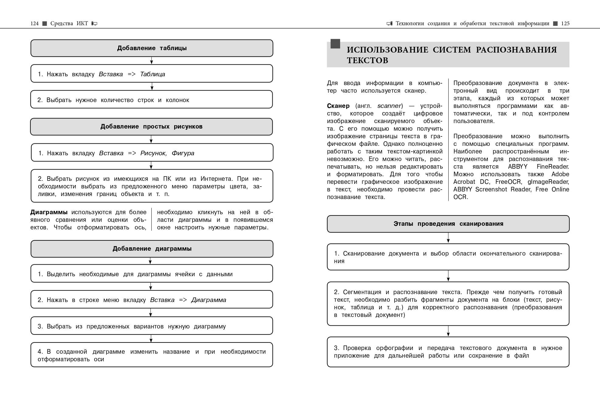 «Информатика. Подготовка к ОГЭ и ЕГЭ. 5-6-7-8-9-10-11 классы» — фото 8