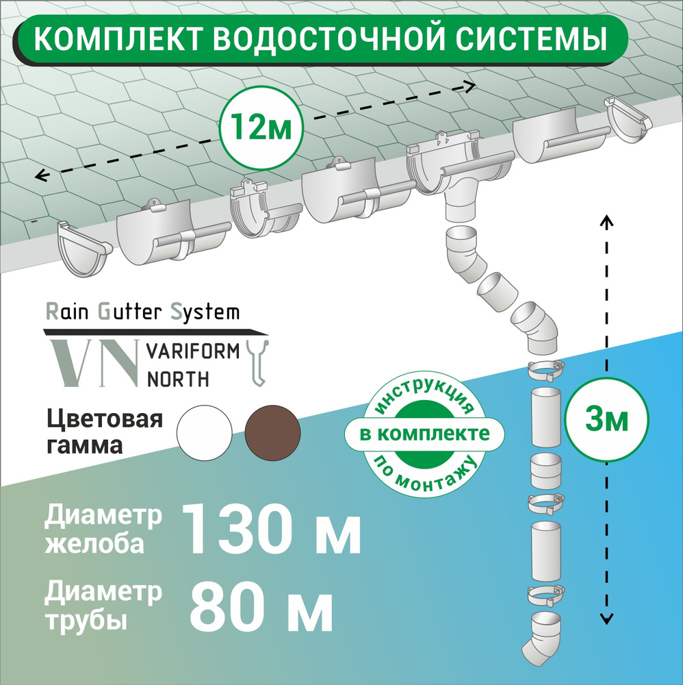 Комплект водосточной системы ПВХ G130/80, до 12 м,белый #1