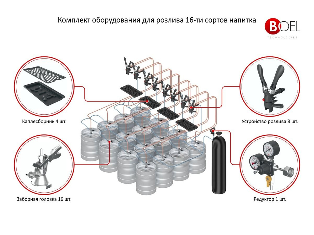 Комплект оборудования для розлива пива на 16 сортов #1