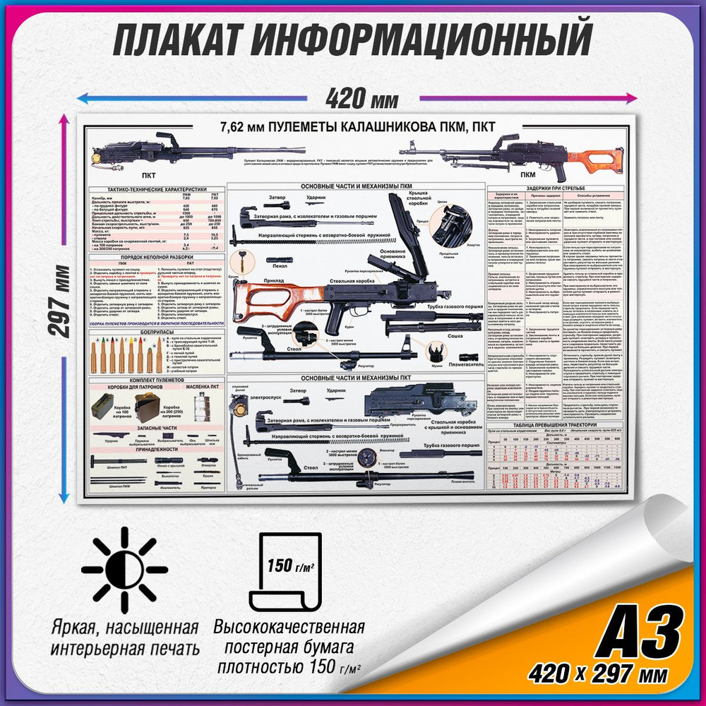 Информационный учебный плакат "7,62-мм пулеметы Калашникова ПКТ, ПКМ" / А3 (42x30 см.)  #1