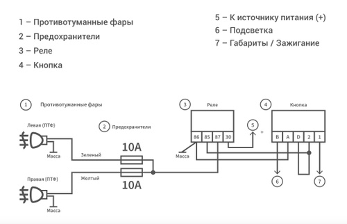 Распиновка проводов камеры заднего вида