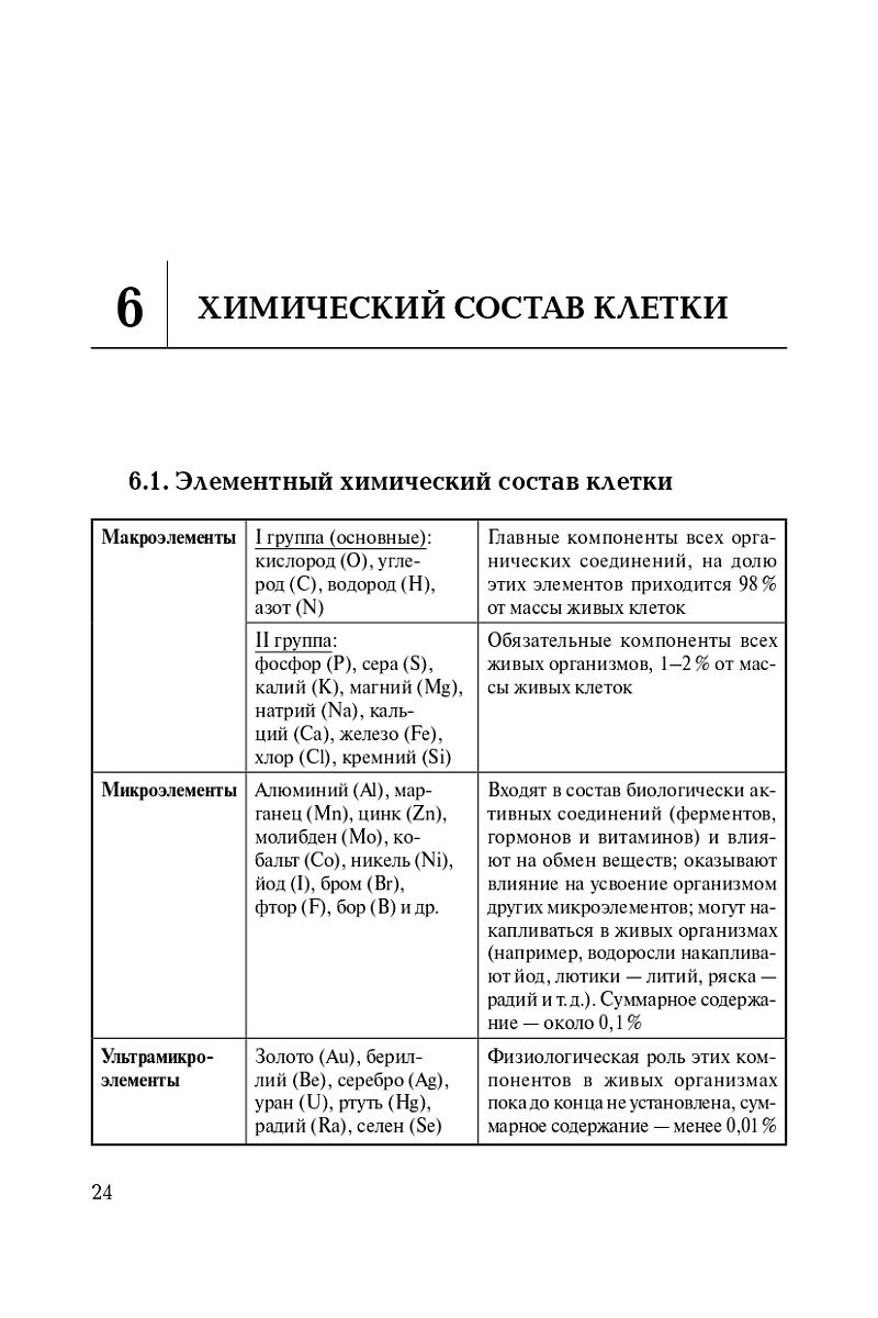 «Биология ЕГЭ. Раздел "Молекулярная биология". Теория, тренировочные задания ЛЕГИОН» — фото 5