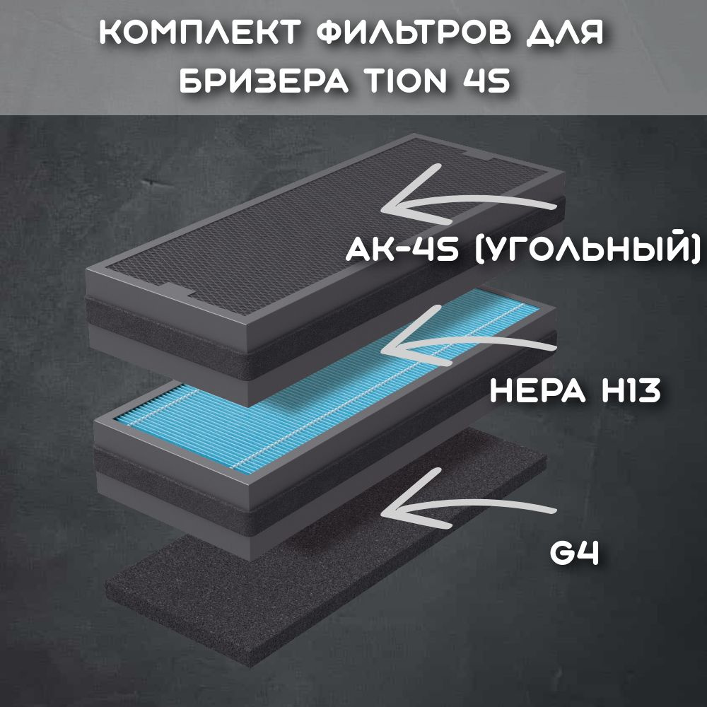 Комплект фильтров для Tion 4s / 3s (H13, AK-4S, G4),4S Base ,4S Magic ,4S Plus / Фильтры Тион Бризер #1