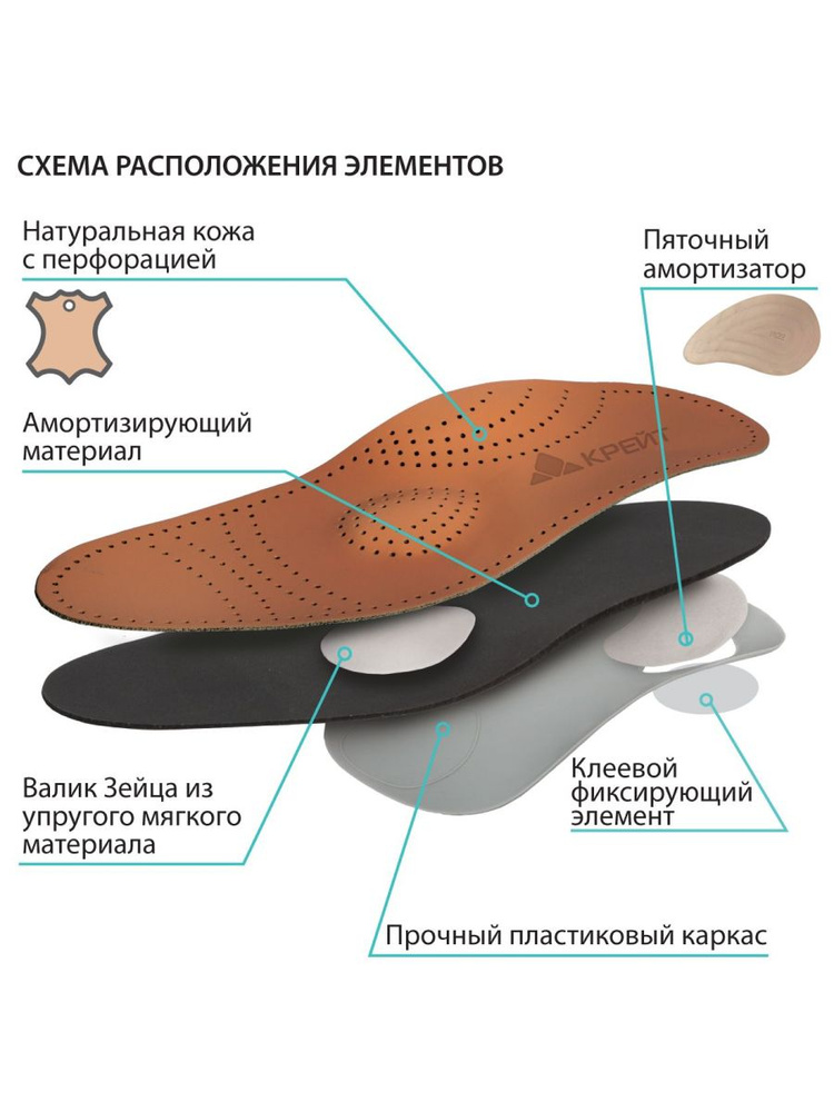 Стельки ортопедические #1