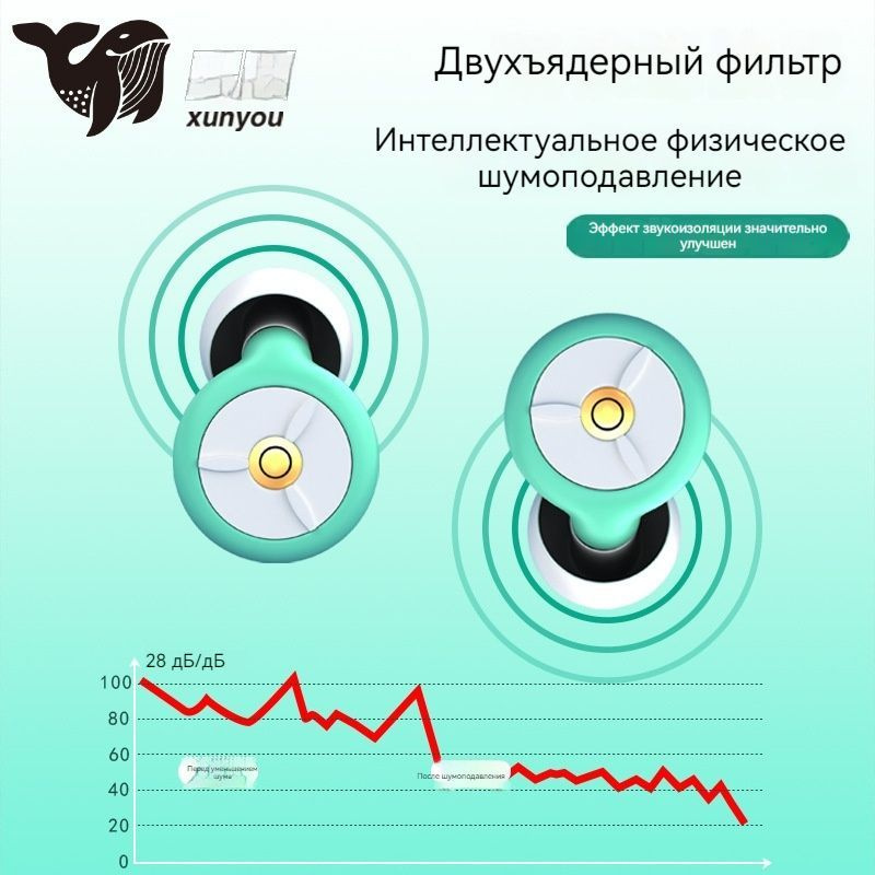 Суперзвуконепроницаемые умные затычки для ушей с шумоподавлением для сна  #1