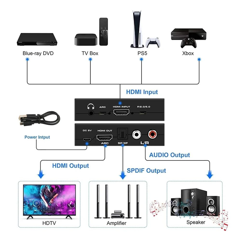 HDMI Arc Audio Extractor. Arc Audio Extractor. Arc Extractor.