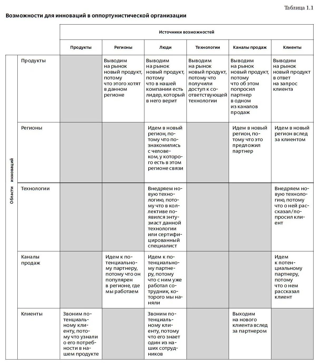 Успех без стратегии. Технологии гибкого менеджмента | Success Without Strategy: Technologies of Agile Management - Ozon image 2
