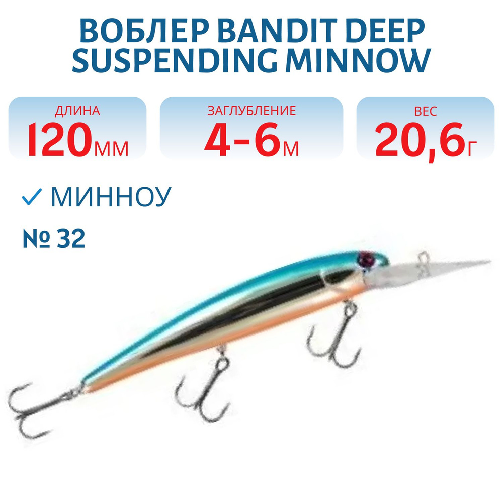 Воблер BANDIT DEEP SUSPENDING MINNOW, 120 мм, 20,6 гр, цвет 32 #1