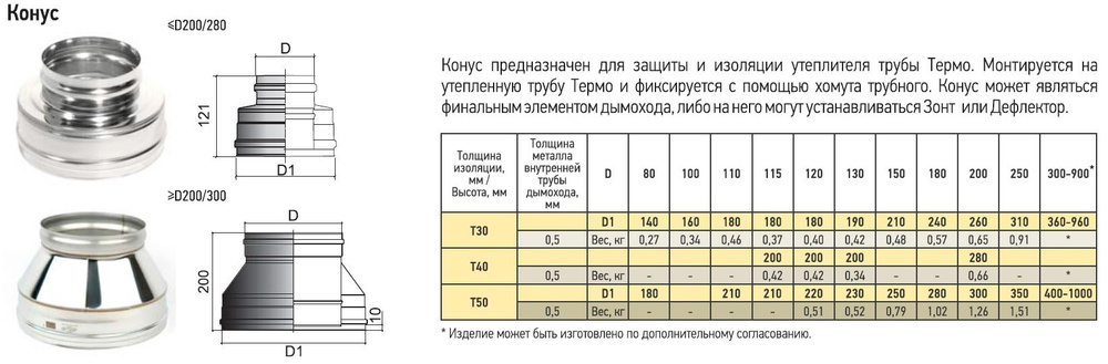 Конус Термо КТ-Р 430-0.5/430 D115/200 #1