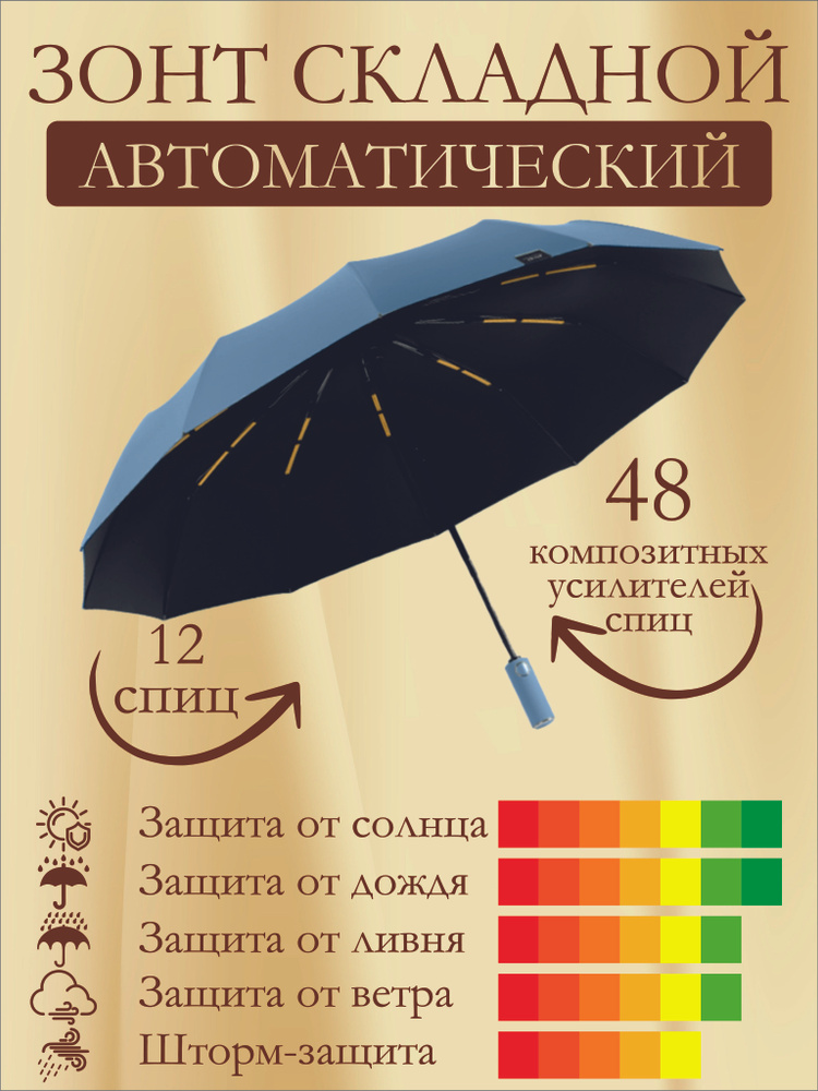 Зонт солнце-дожде защитный, автомат, мод.04.01, 12 спиц, 48 усилителей, голубой  #1